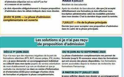 Parcoursup – les réponses