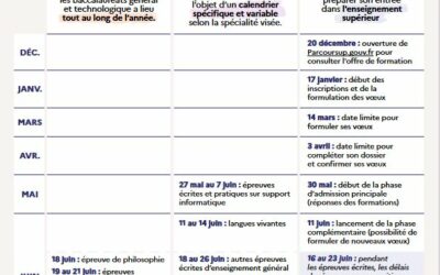 Calendrier de l’année de Terminale 2023 2024