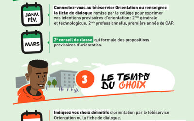 Les étapes de l’Orientation et de l’Affectation en 3ème