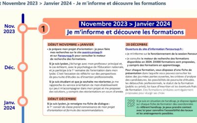 Parcoursup 2024 – 1ère phase